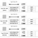 Przejściówka zasilacz-a adapter Apple Macbook Magsafe 3 - USB C 140W