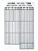 Książka zestaw kondensatorów oraz rezystorów 0603 SMD